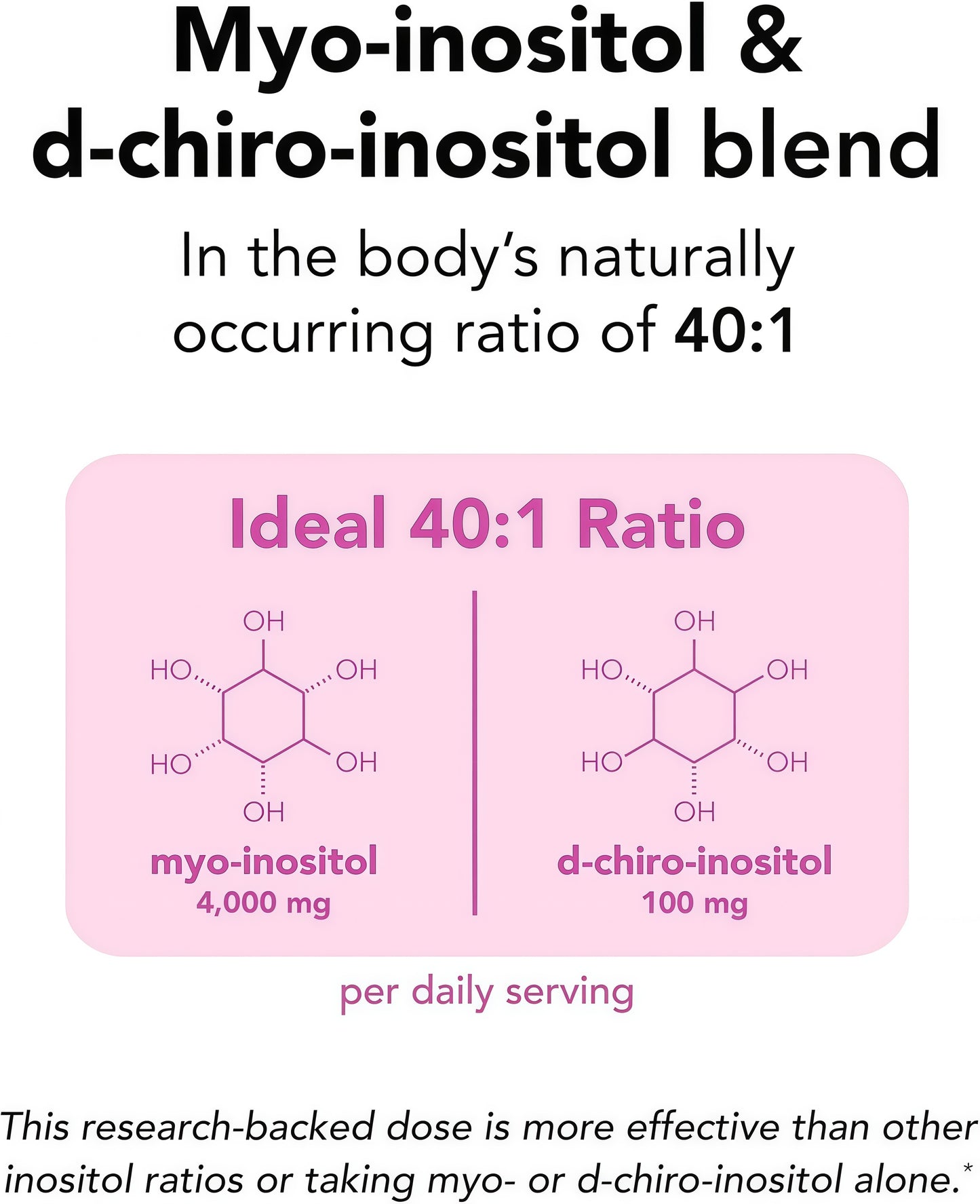 Ovasitol® Inositol Powder Supplement